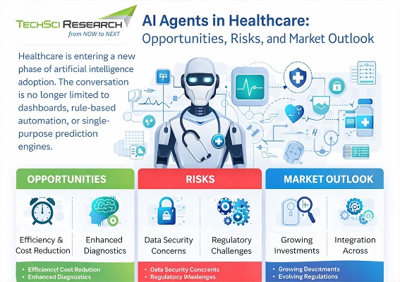 AI Agents in Healthcare